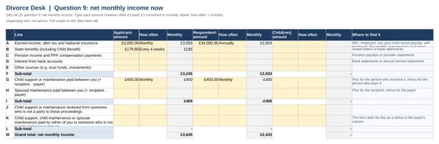 Question 9: income converted to monthly