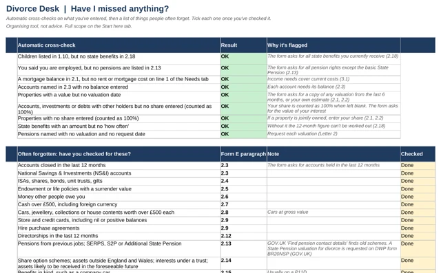 Have I missed anything: cross-checks and reminders